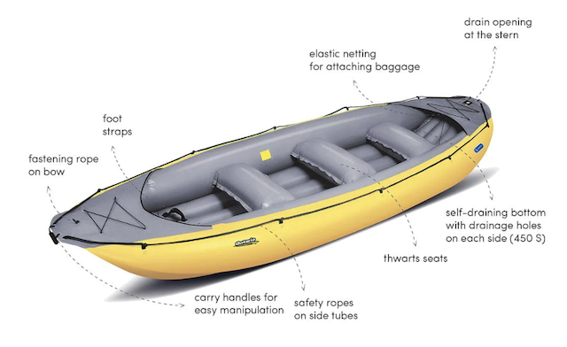 Gumotex Ontario 450 S Inflatable Raft