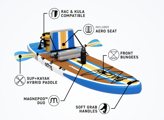 BOTE LowRider Aero 10'6" Full Trax Harbor Inflatable Paddle Board